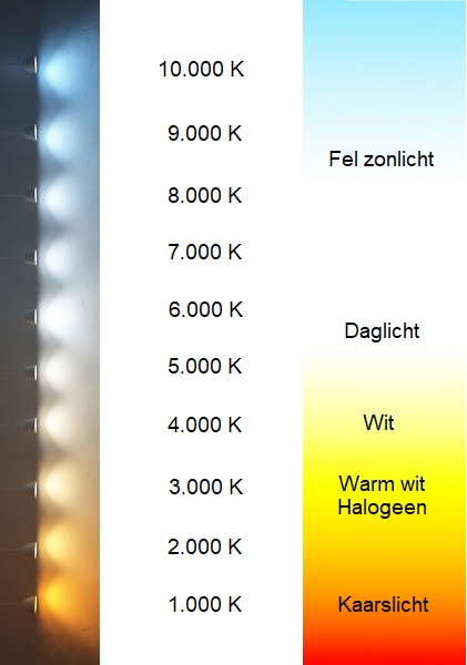 Aerts-lighting : Lichtkleur met lichttemperatuur (graden Kelvin)